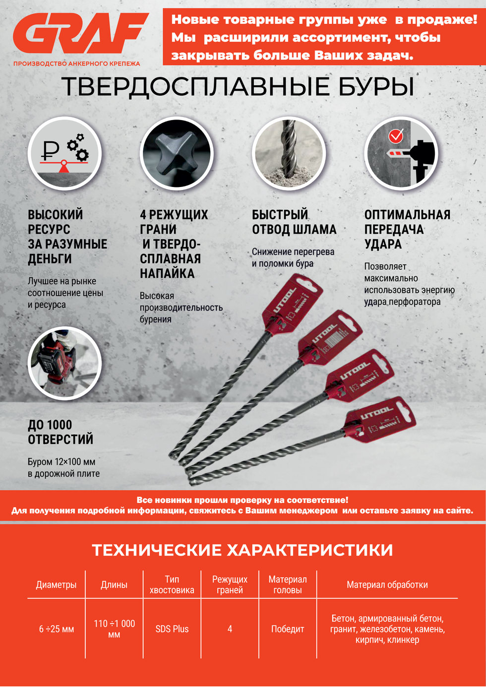 Твердосплавные буры GRAF — листовка